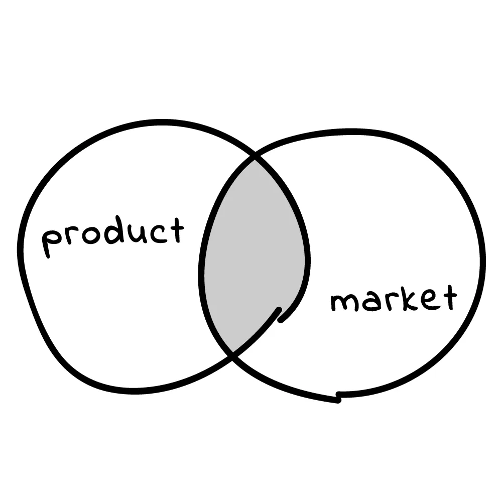 Product-market fit