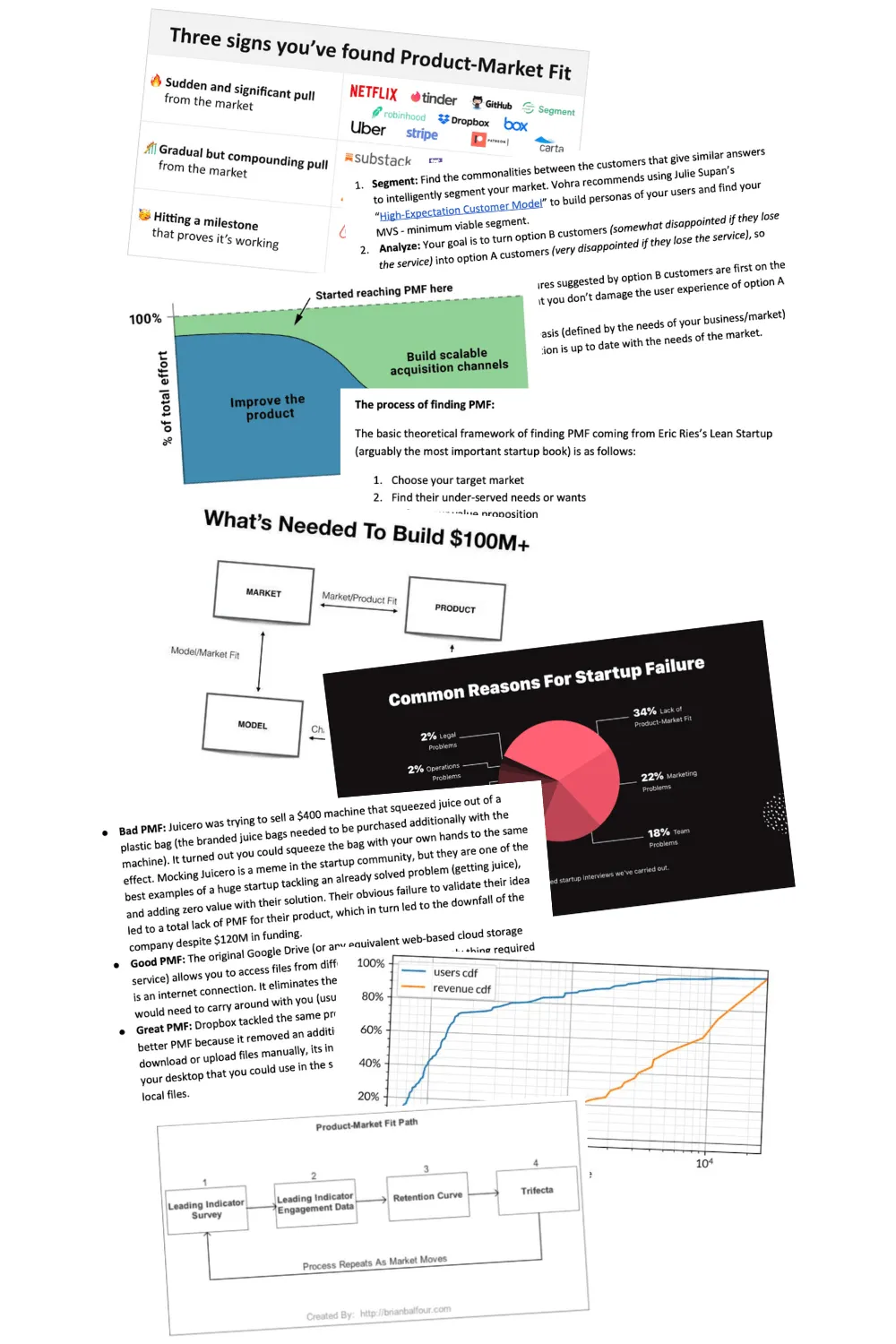 PMF eBook Chapter 1