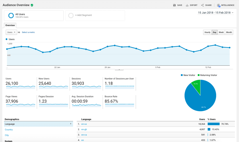 Analytics Let's Reach Success