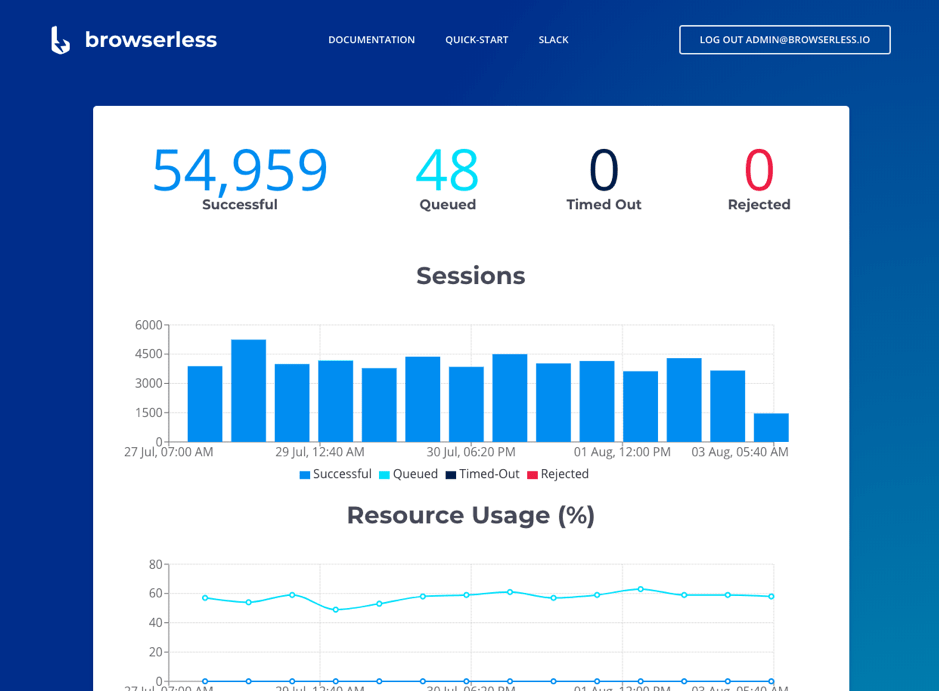 Browserless Dashboard