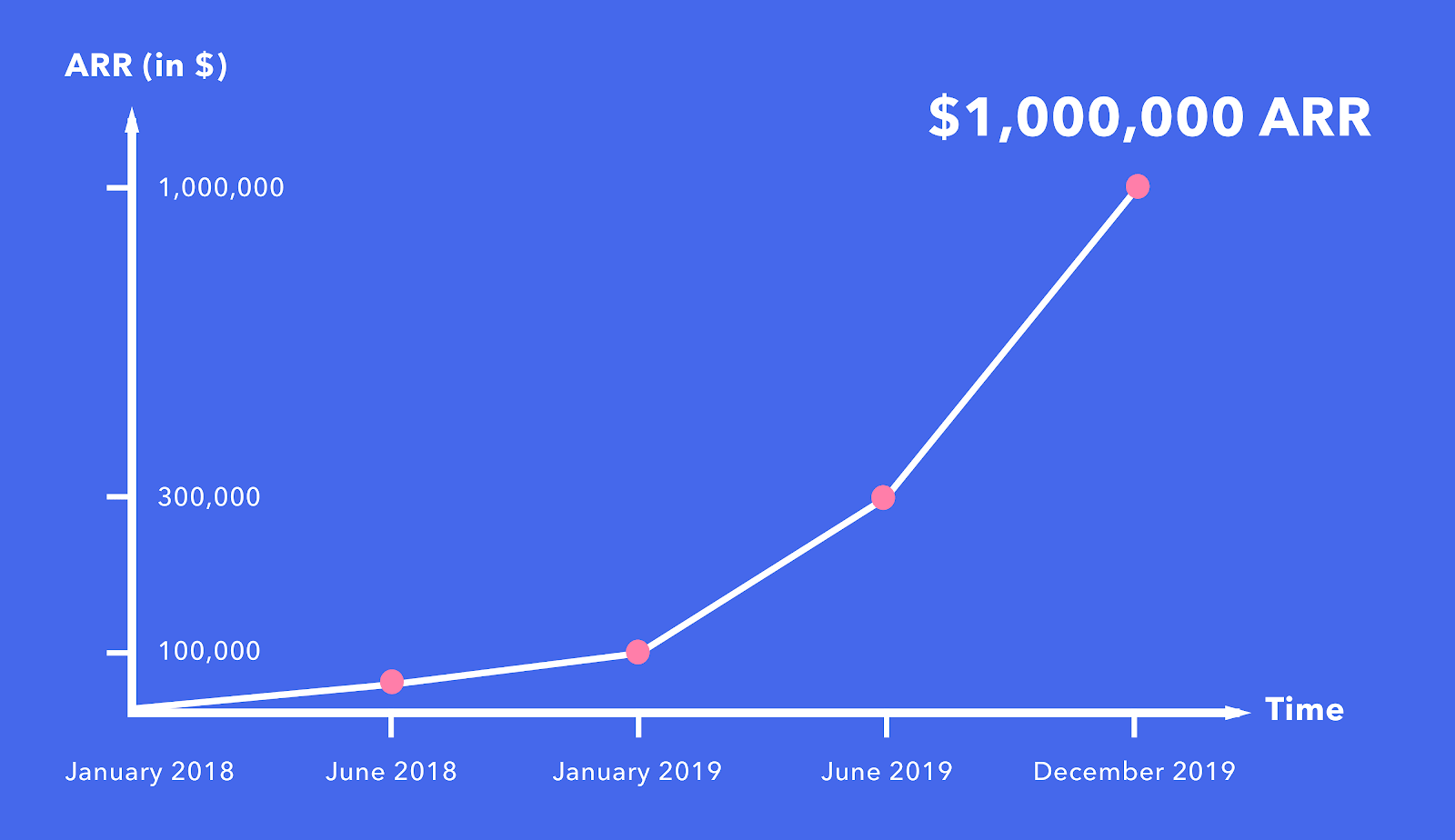 Lemlist's revenue