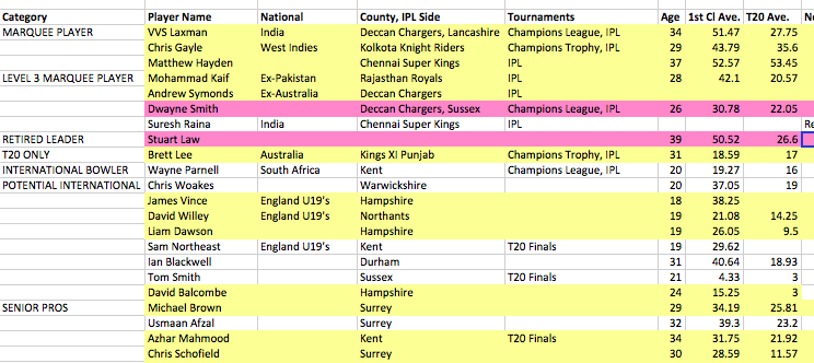 Mongoose Cricket Hit List