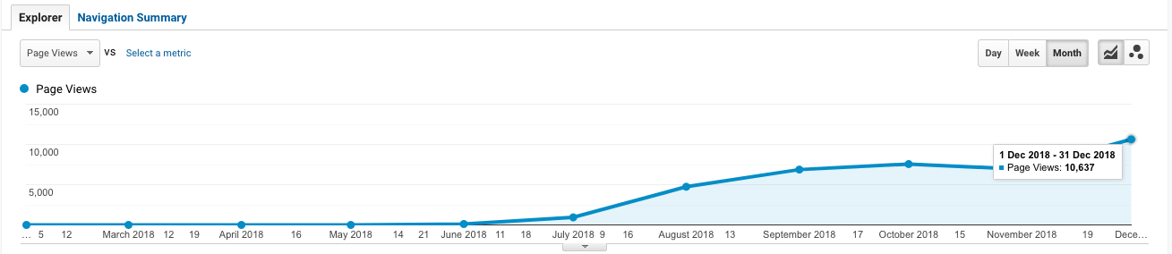 Urban Masterclass Analytics