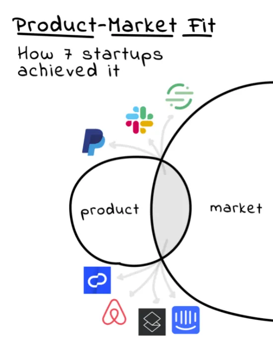 Product-Market Fit eBook