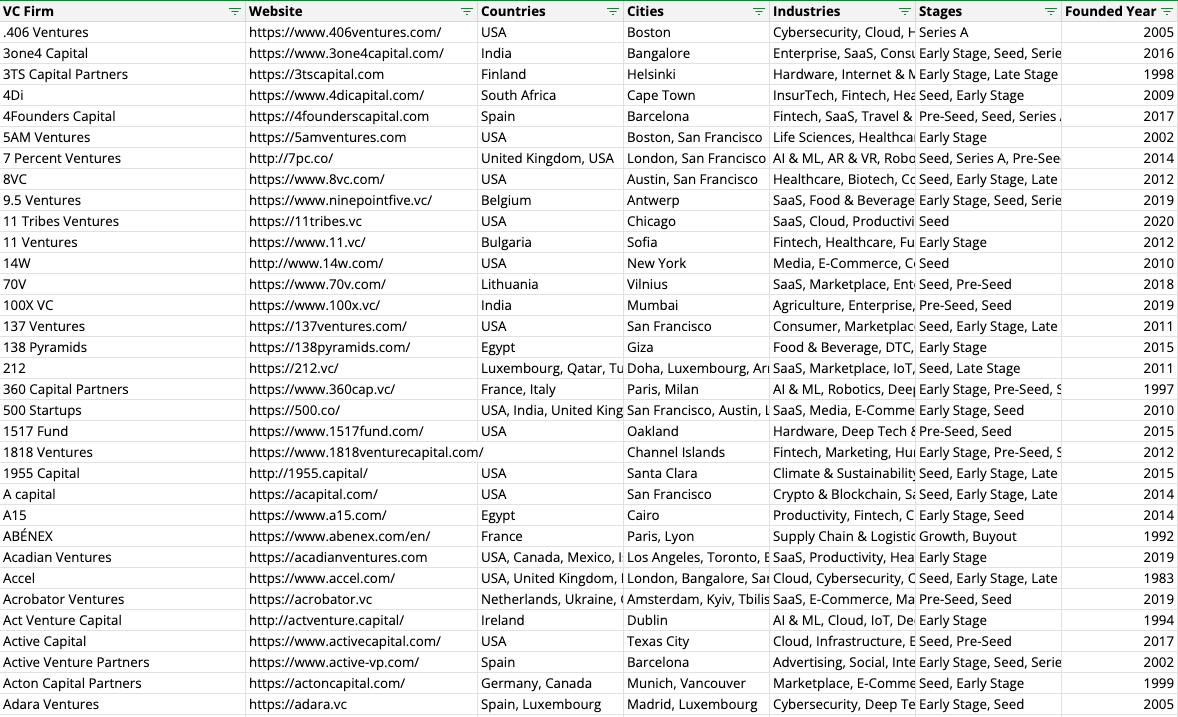 Venture Capital Firms