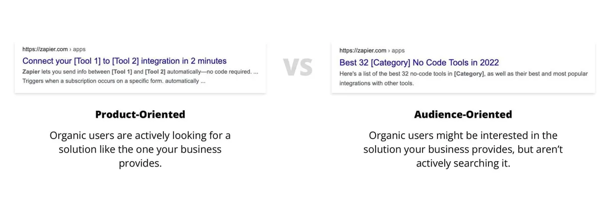 Product vs. audience oriented head terms