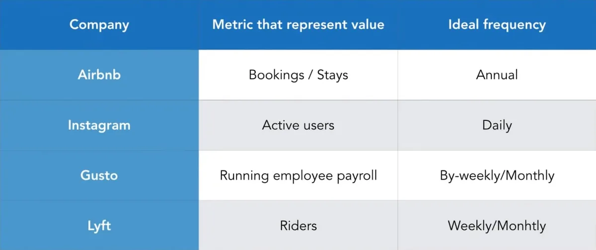 Y Combinator’s Measurement