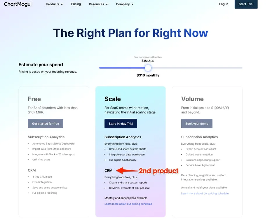 ChartMogul