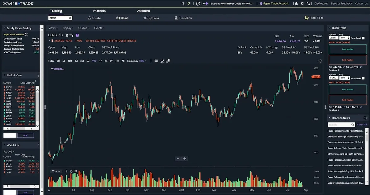 E*Trade