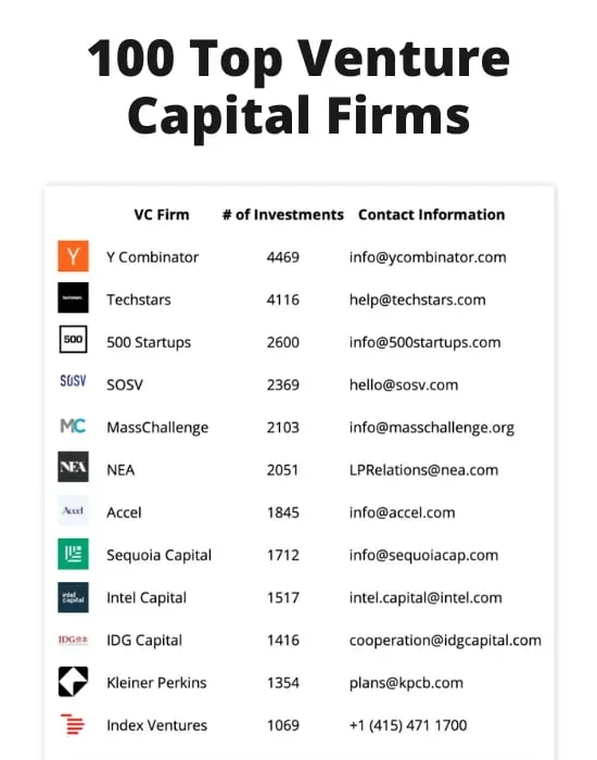 VC Firm Lead Magnet