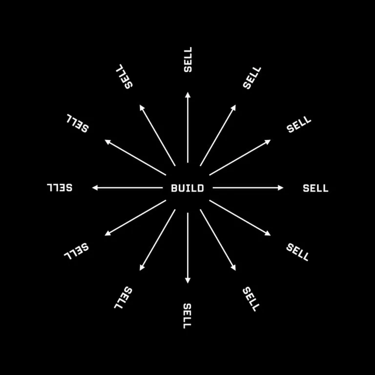 Entrepreneurship training #15: Build Once, Sell Twice