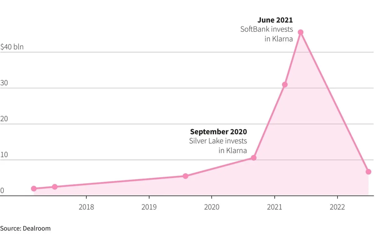 Klarna