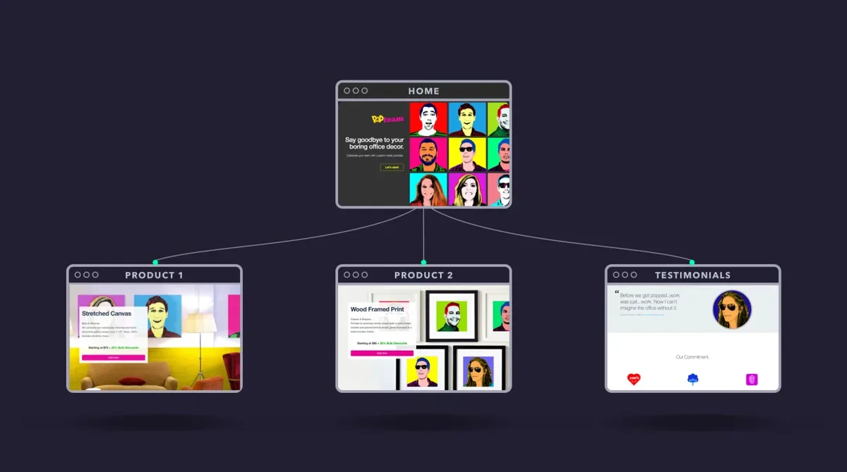 VisualSitempas prototype