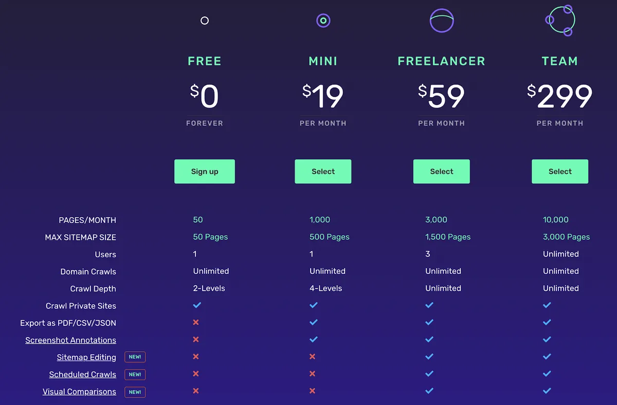 VisualSitemaps' pricing