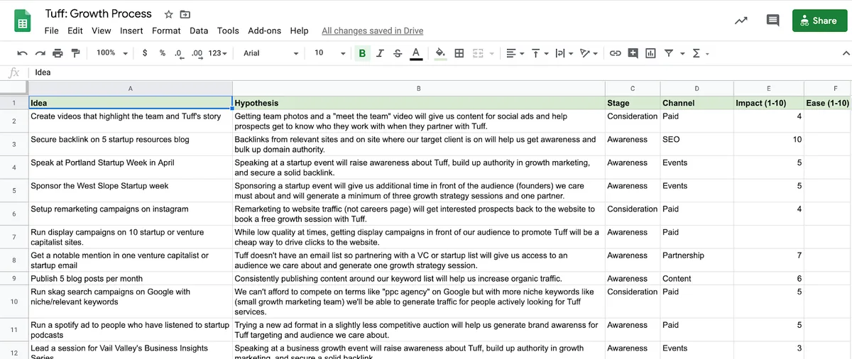 Tuff's growth sheet