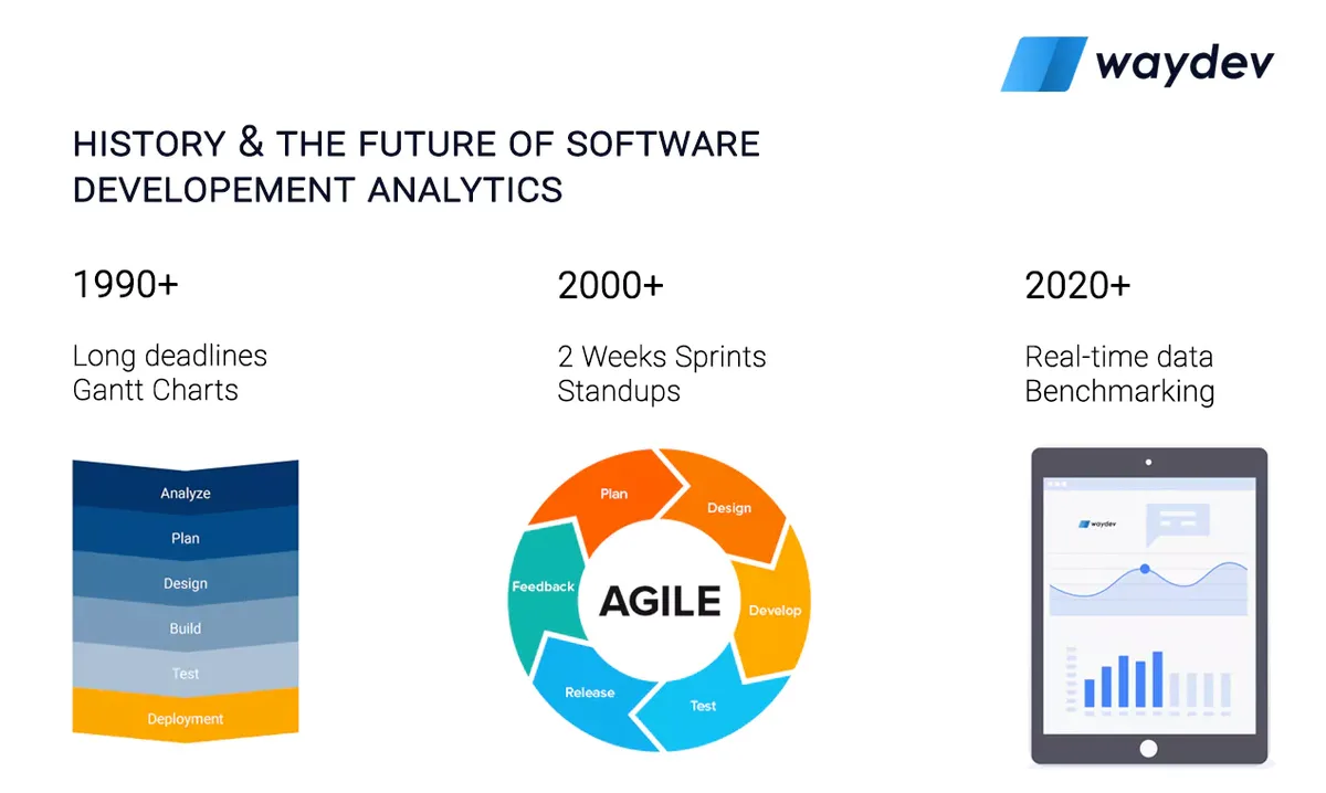 Waydev History