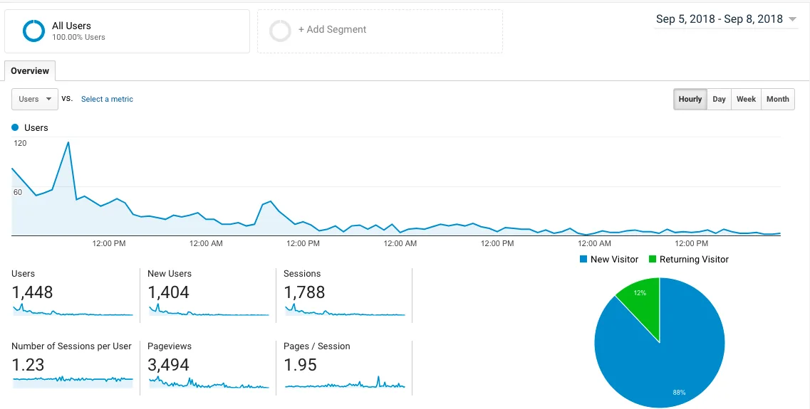 OneUp Analytic
