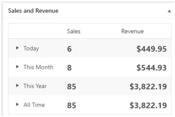 Rankd SEO Revenue 1-month Since Launch