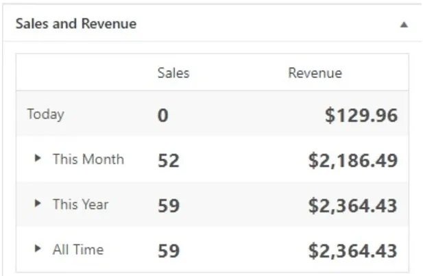Rankd SEO Revenue Launch