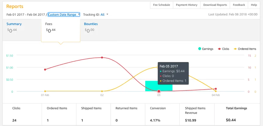 Amazon Affiliates