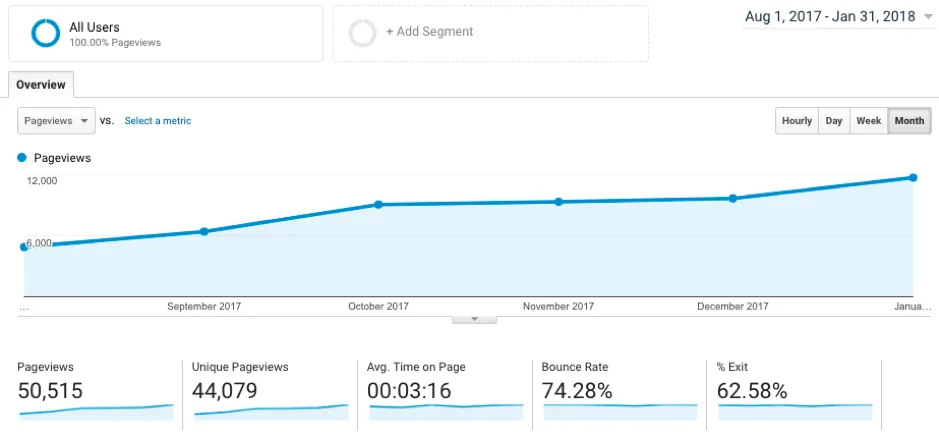 Analytics Reroute Lifestly