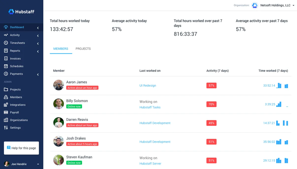 Hubstaff dashboard
