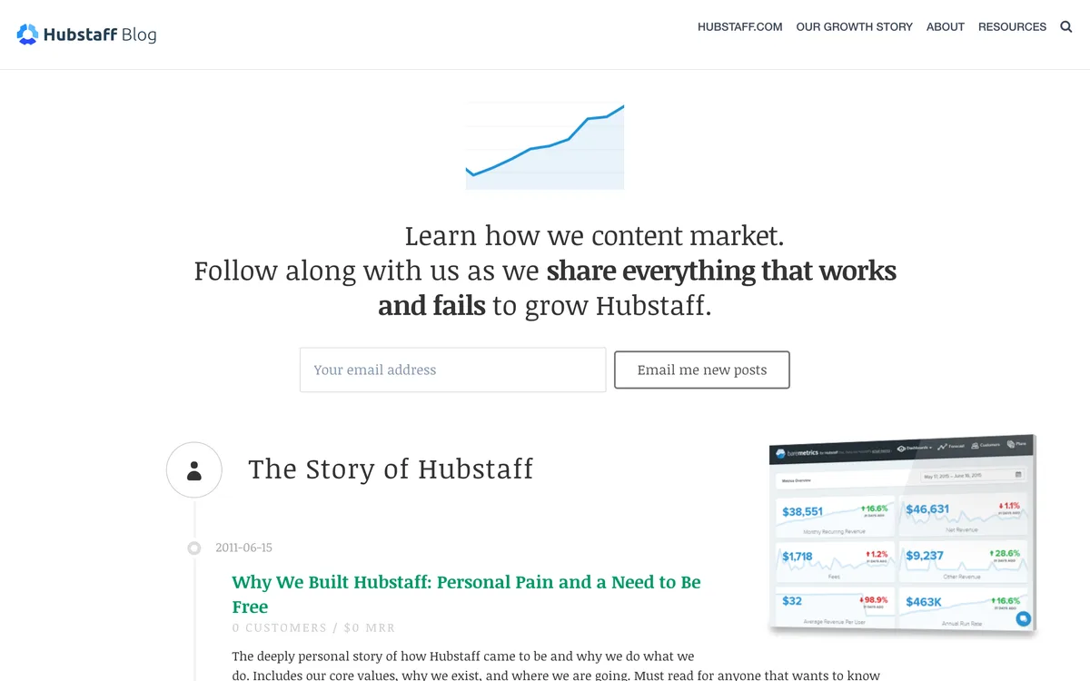 Hubstaff blog
