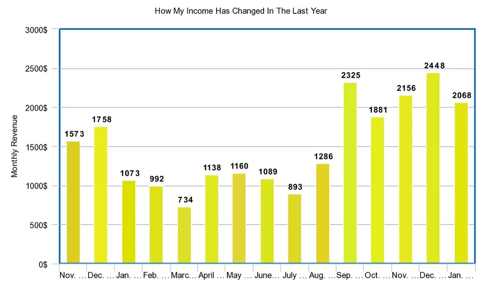 Let's Reach Success Income
