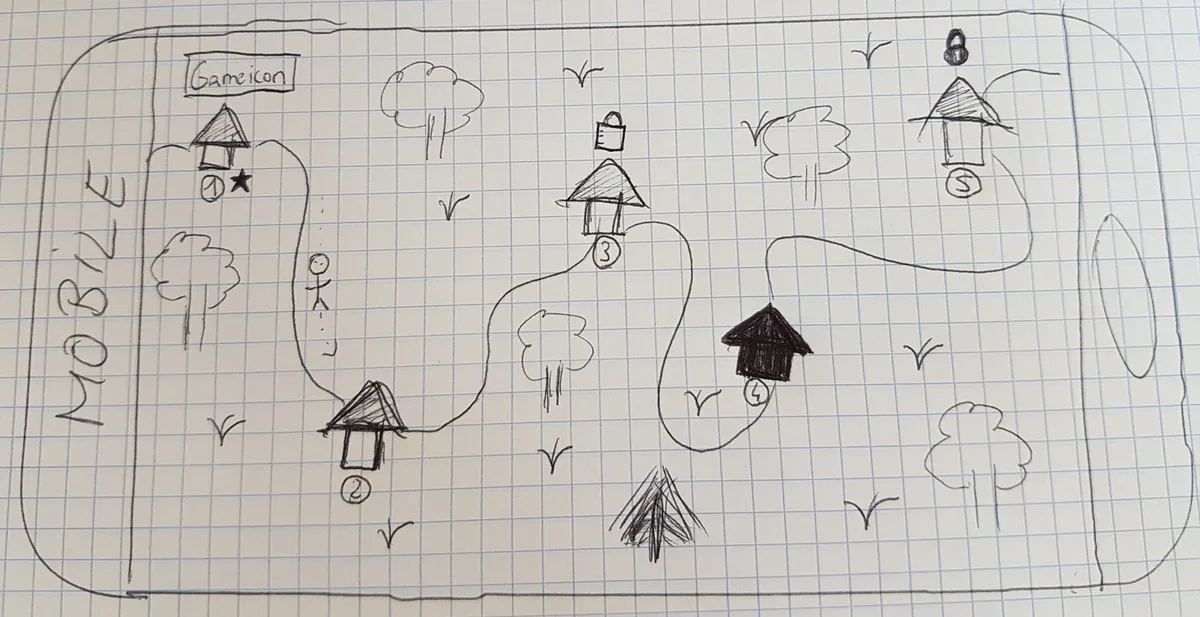 Lernin Drawing