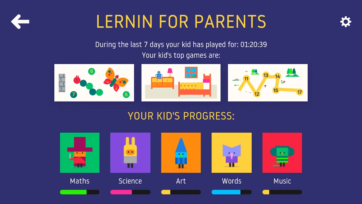 Lernin Dashboard