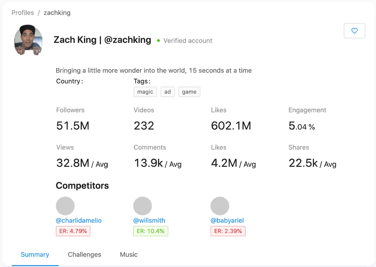 Toki Profile Zach King
