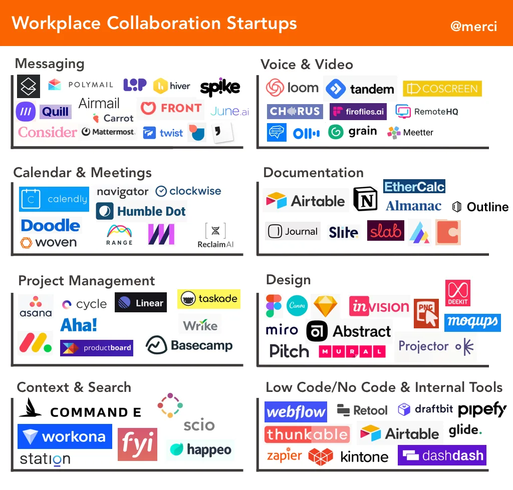 Workplace Collaboration Startups