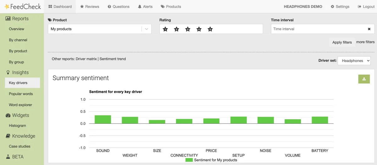FeedCheck Dashboard