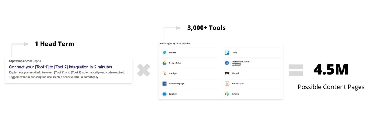 Zapier