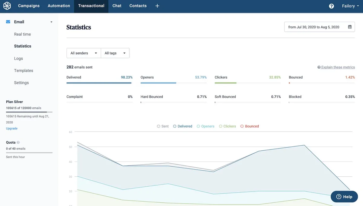 Sendinblue transactional emails