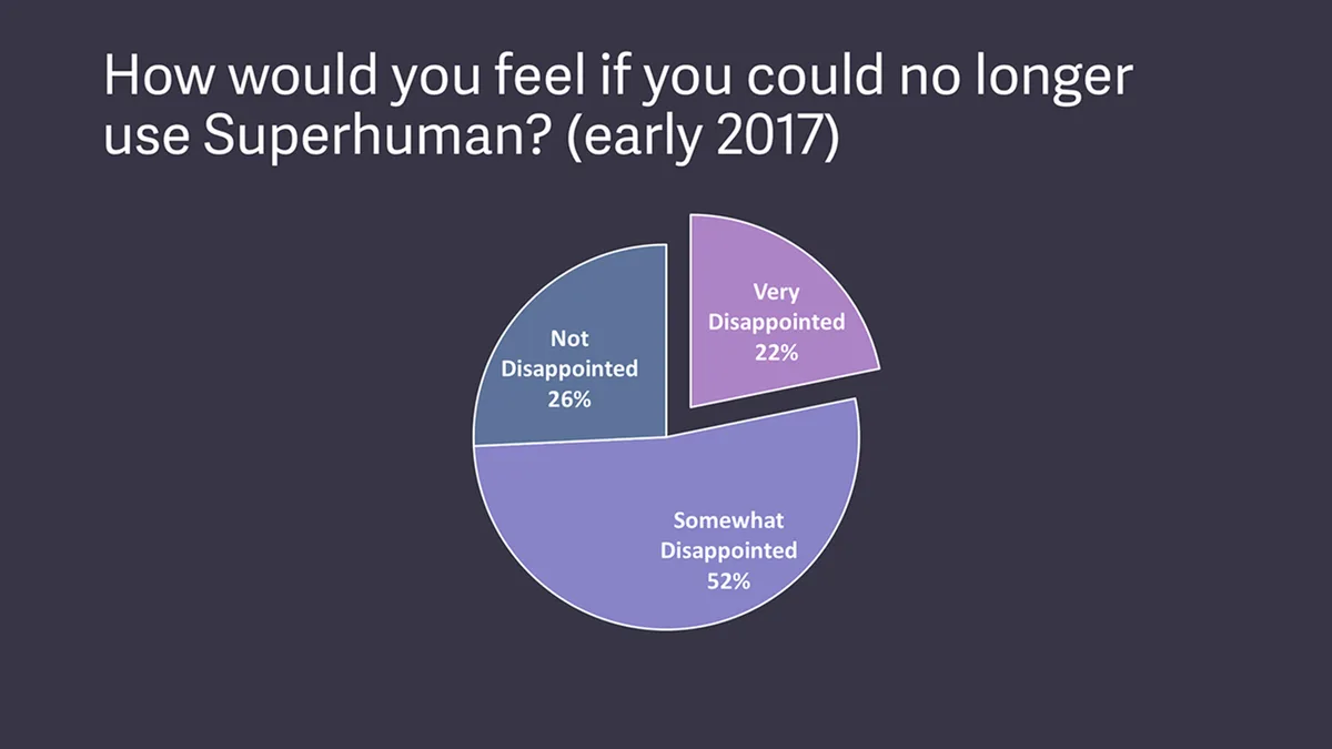 Superhuman