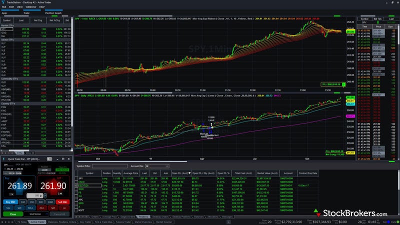 TradeStation